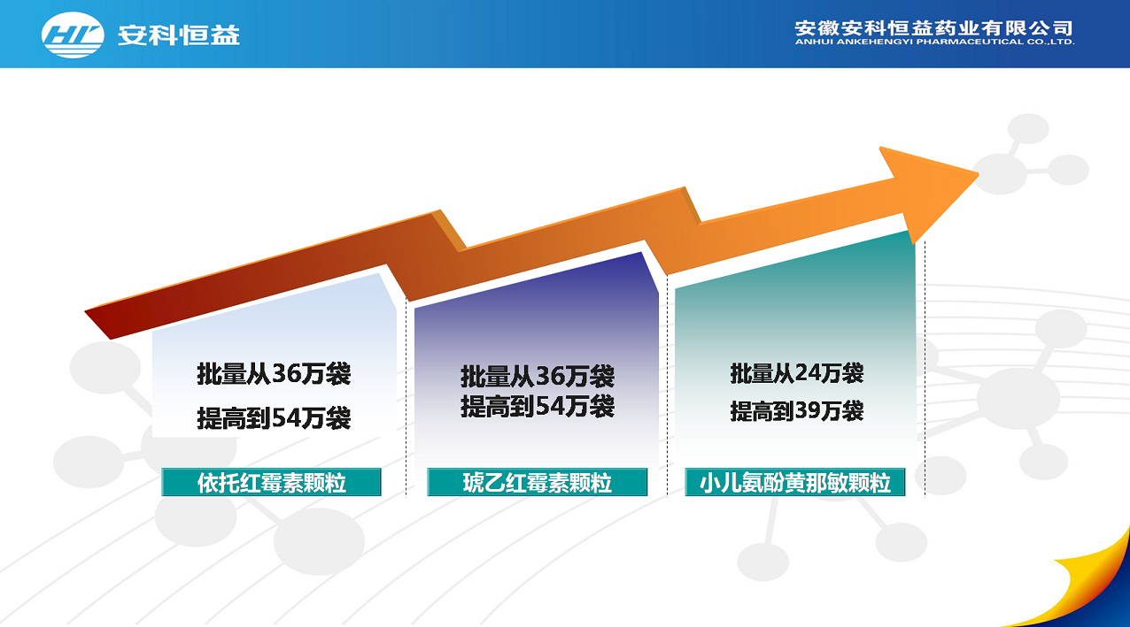 安科恒益降本增效有妙招