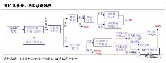 海通医药 安科生物深度报告 生长激素快速放量car T临床获受理 媒体报道 安徽安科生物工程集团有限公司